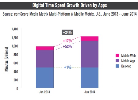 internet marketing apps